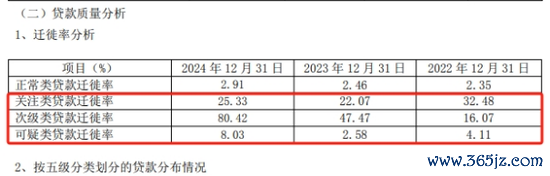 配资著名炒股配资门户 紫金银行：2024年净利增速仅0.3%垫底农商行